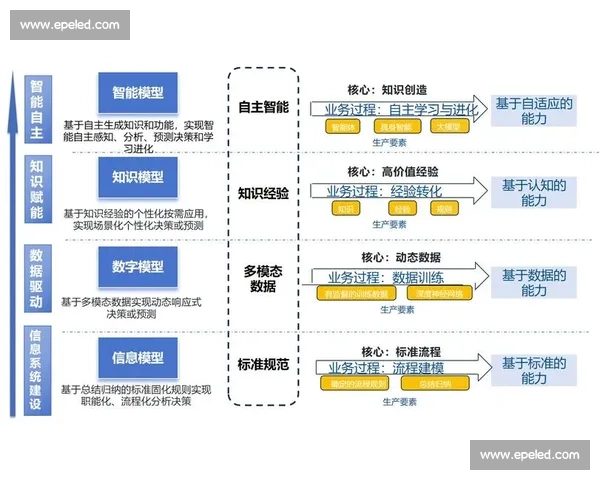 企业人工智能驱动创新发展与数字化转型战略研究