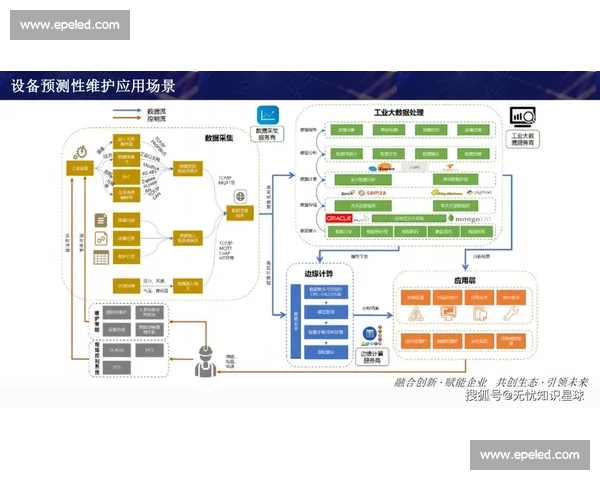 企业流程优化与数字化转型融合路径探索及实践应用分析