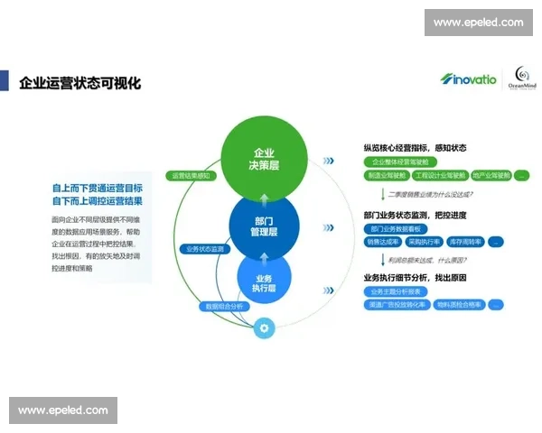 企业风险管理与战略决策优化咨询服务方案研究